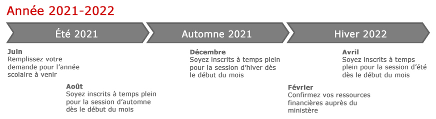 Pret Et Bourse Montreal Telephone