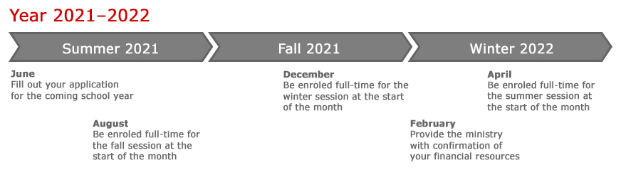 Loan And Bursary Applications Bureau Des Bourses Et De L Aide Financiere Bbaf