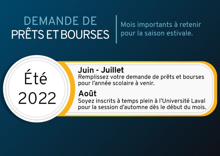Démarches à entreprendre cet été pour des prêts et bourses en 2022-2023