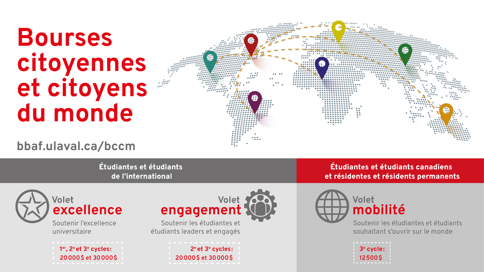 Bourses citoyennes et citoyens du monde
